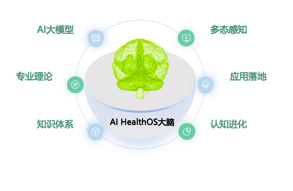 AI HealthOS 大腦數據平臺 AI HealthOS 大腦數據平臺